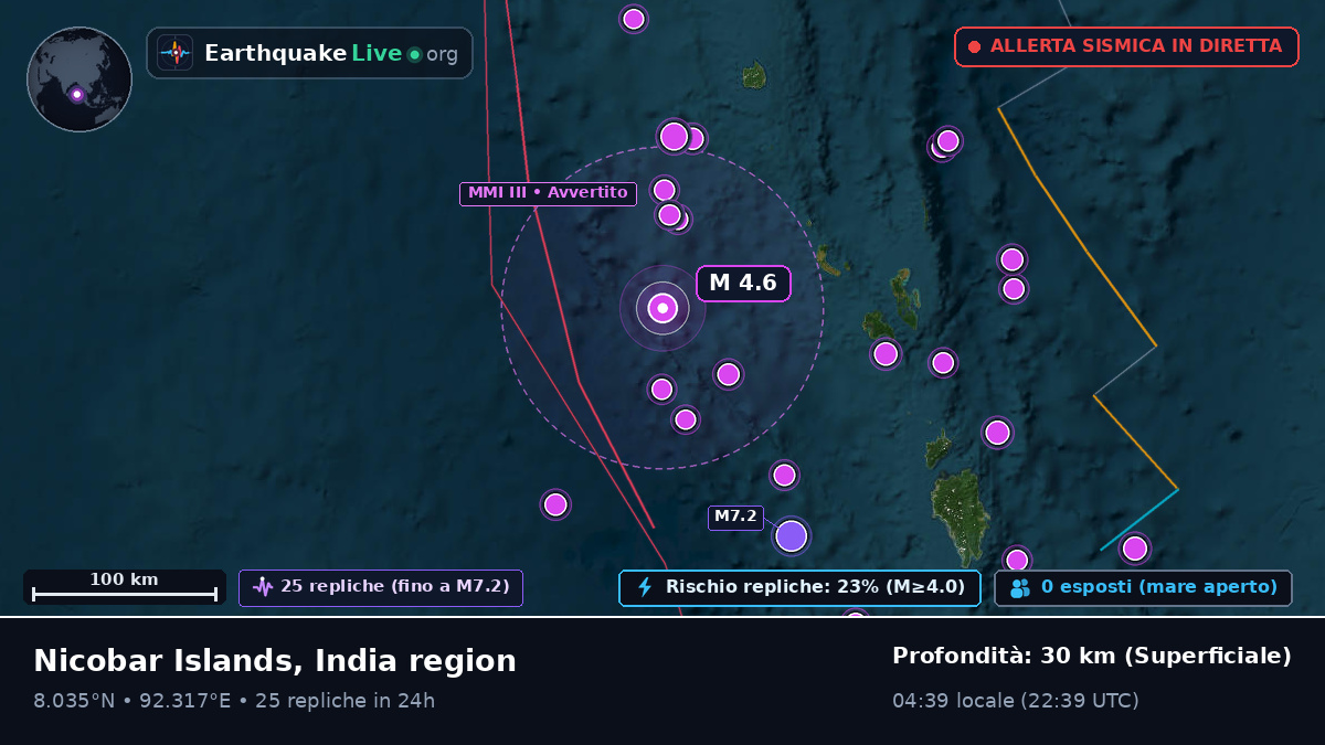Oceano Indiano (India)