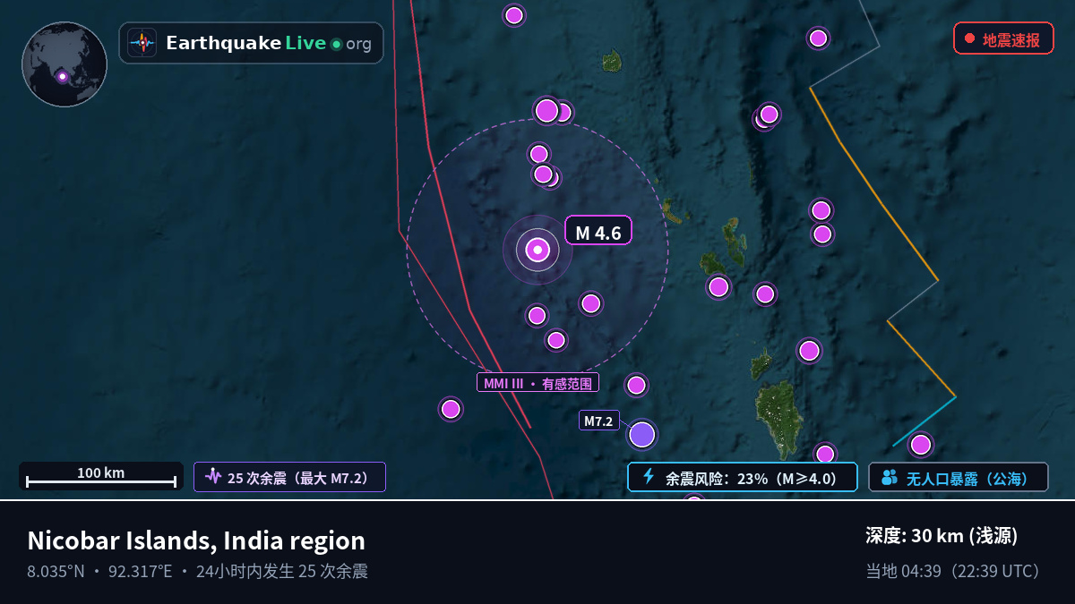 印度洋 (印度)