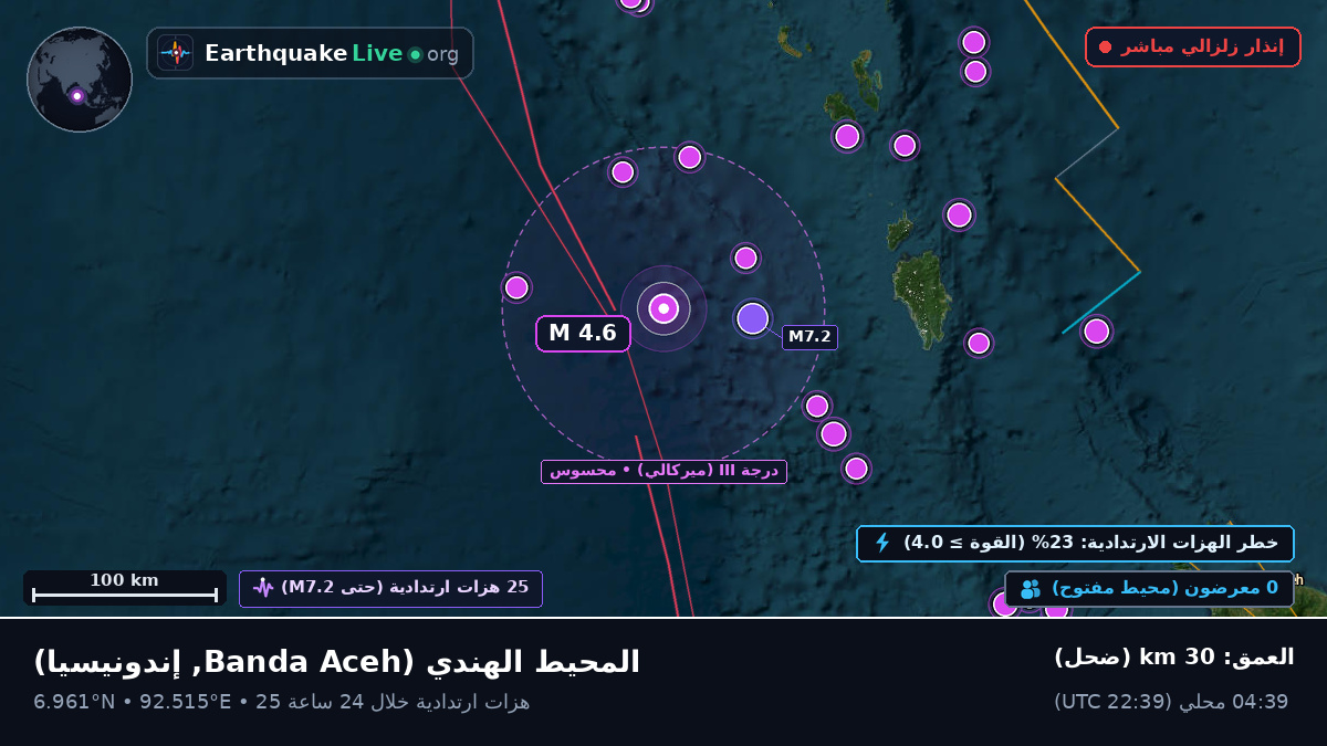 المحيط الهندي (إندونيسيا)