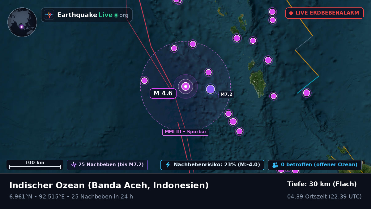 Indischer Ozean (Indonesien)