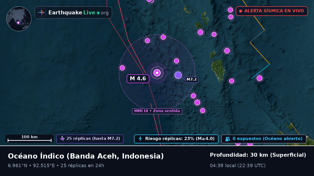 Océano Índico (Indonesia)