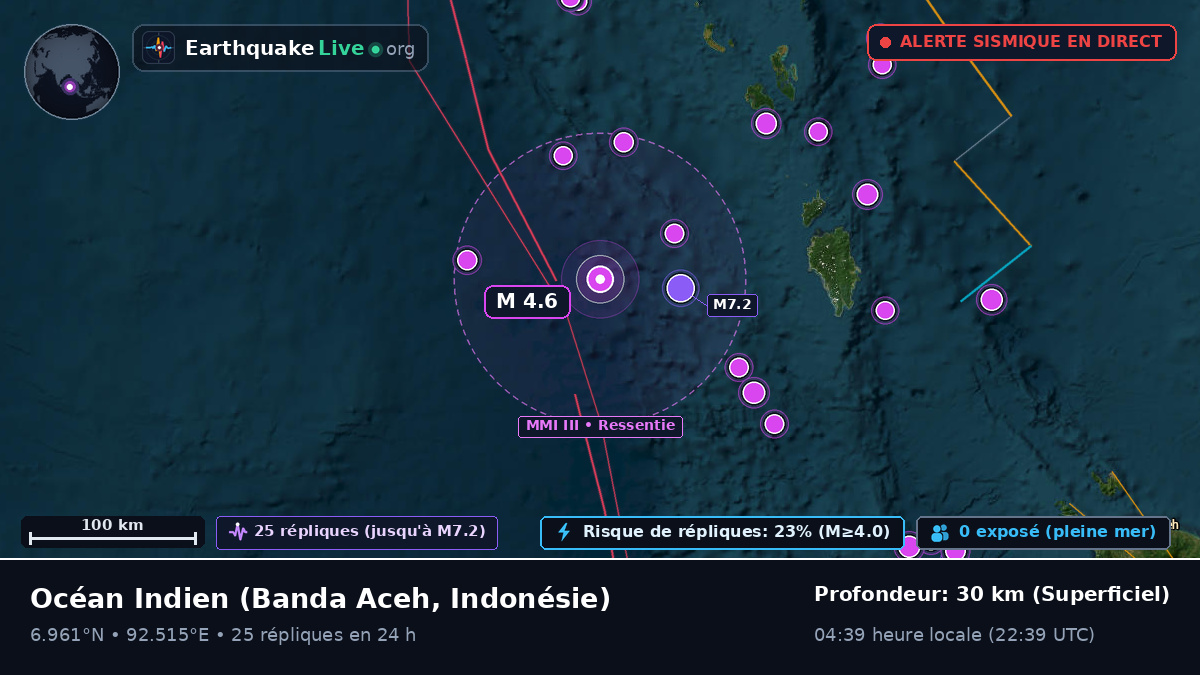 Océan Indien (Indonésie)