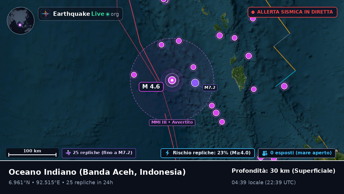 Oceano Indiano (Indonesia)
