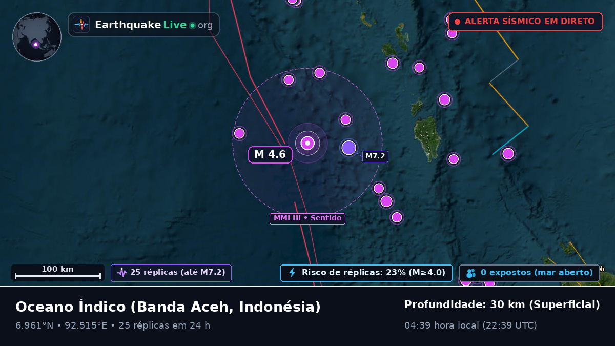 Oceano Índico (Indonésia)