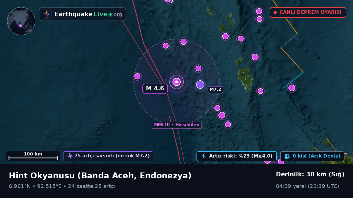 Hint Okyanusu (Endonezya)