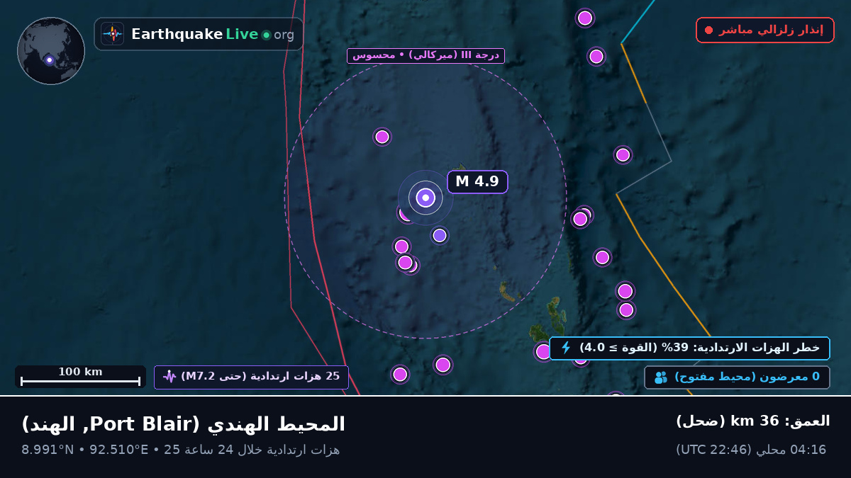 المحيط الهندي (الهند)