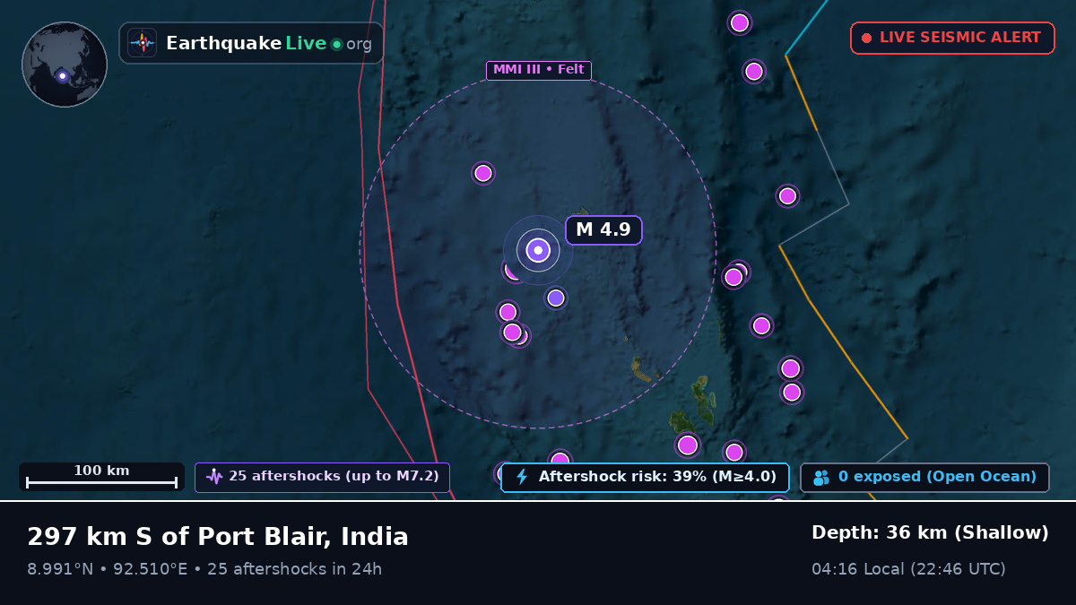 Indian Ocean (India)