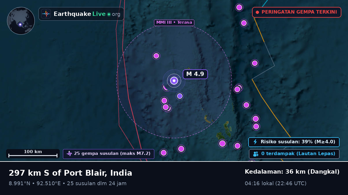 Samudra Hindia (India)