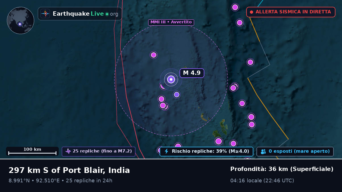 Oceano Indiano (India)
