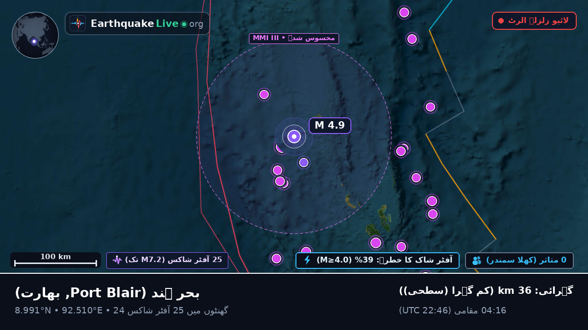 بحر ہند (بھارت)