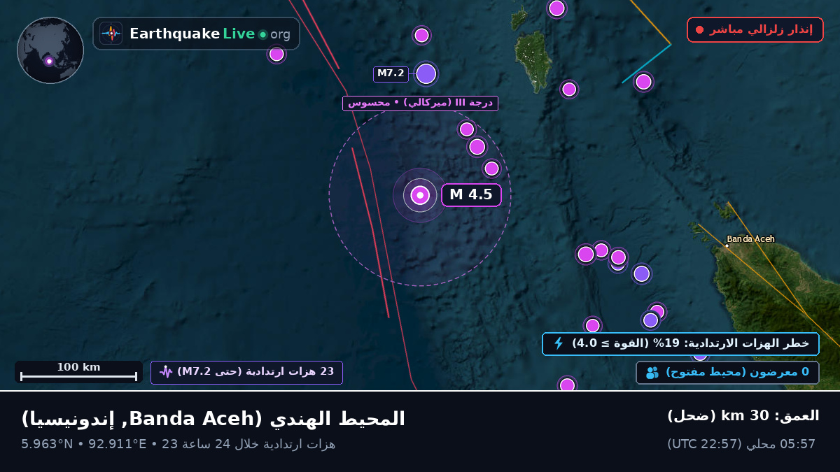 المحيط الهندي (إندونيسيا)