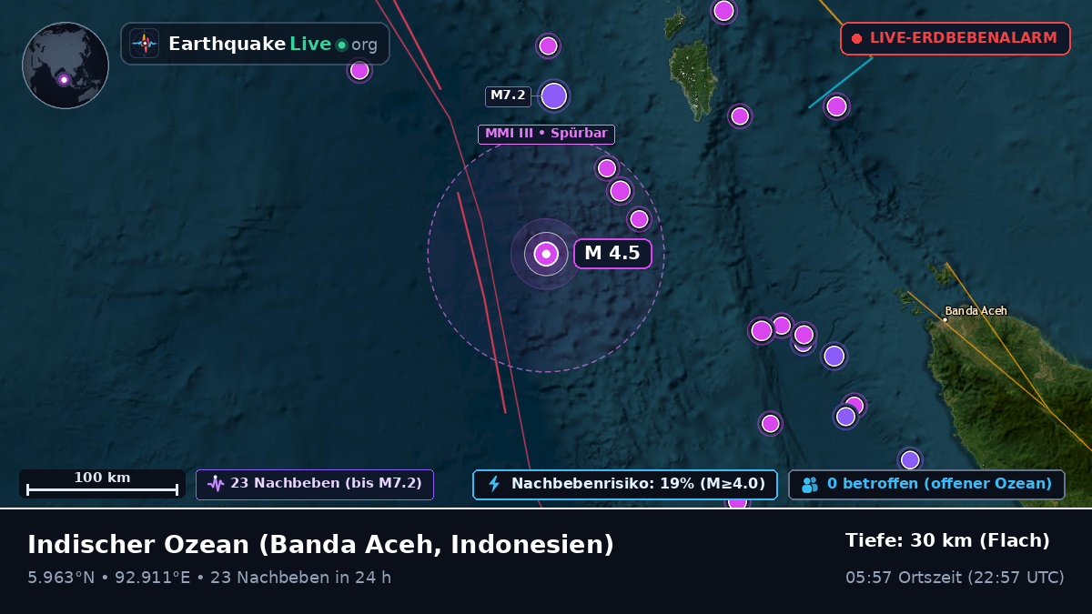 Indischer Ozean (Indonesien)