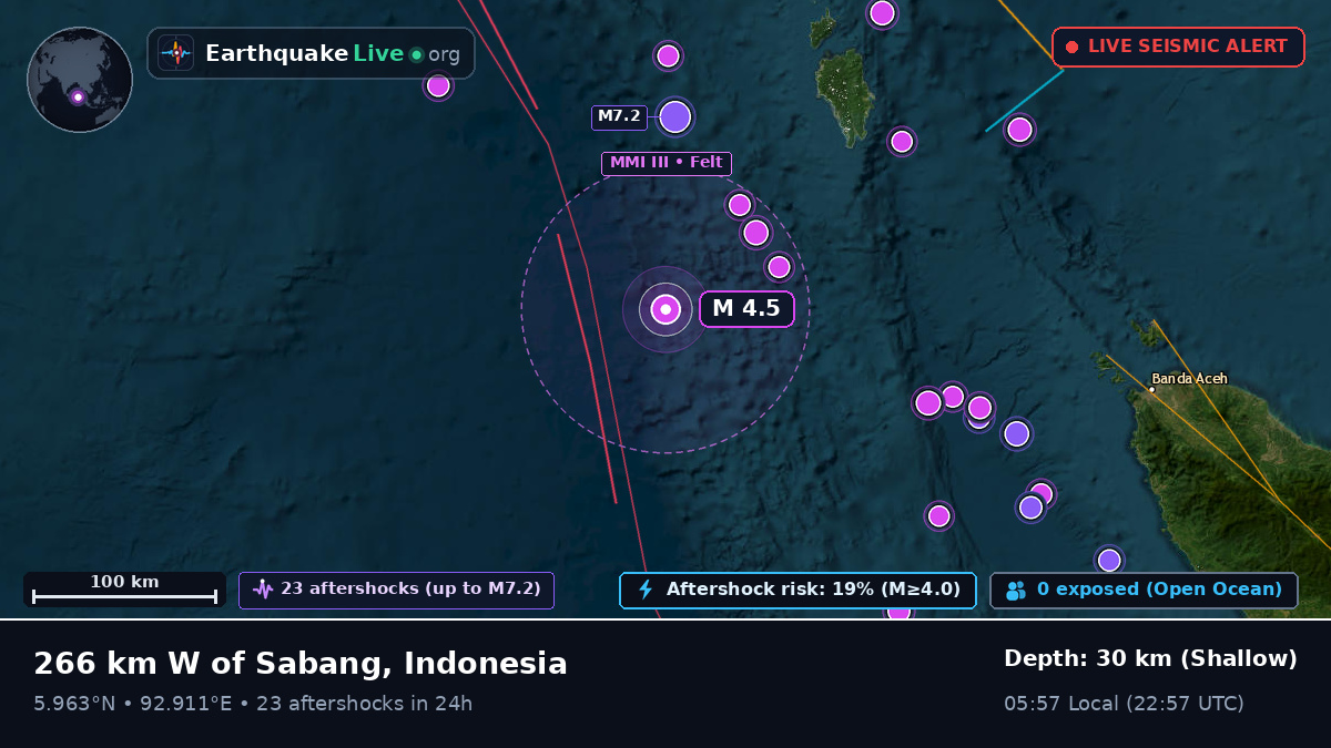 Indian Ocean (Indonesia)