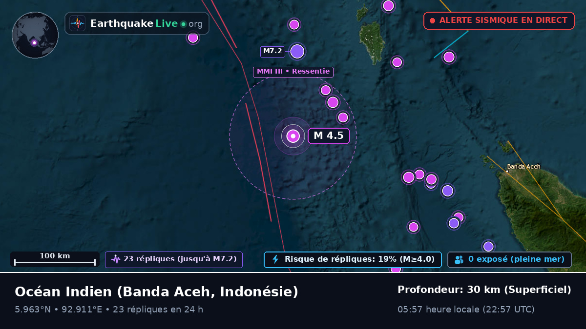 Océan Indien (Indonésie)