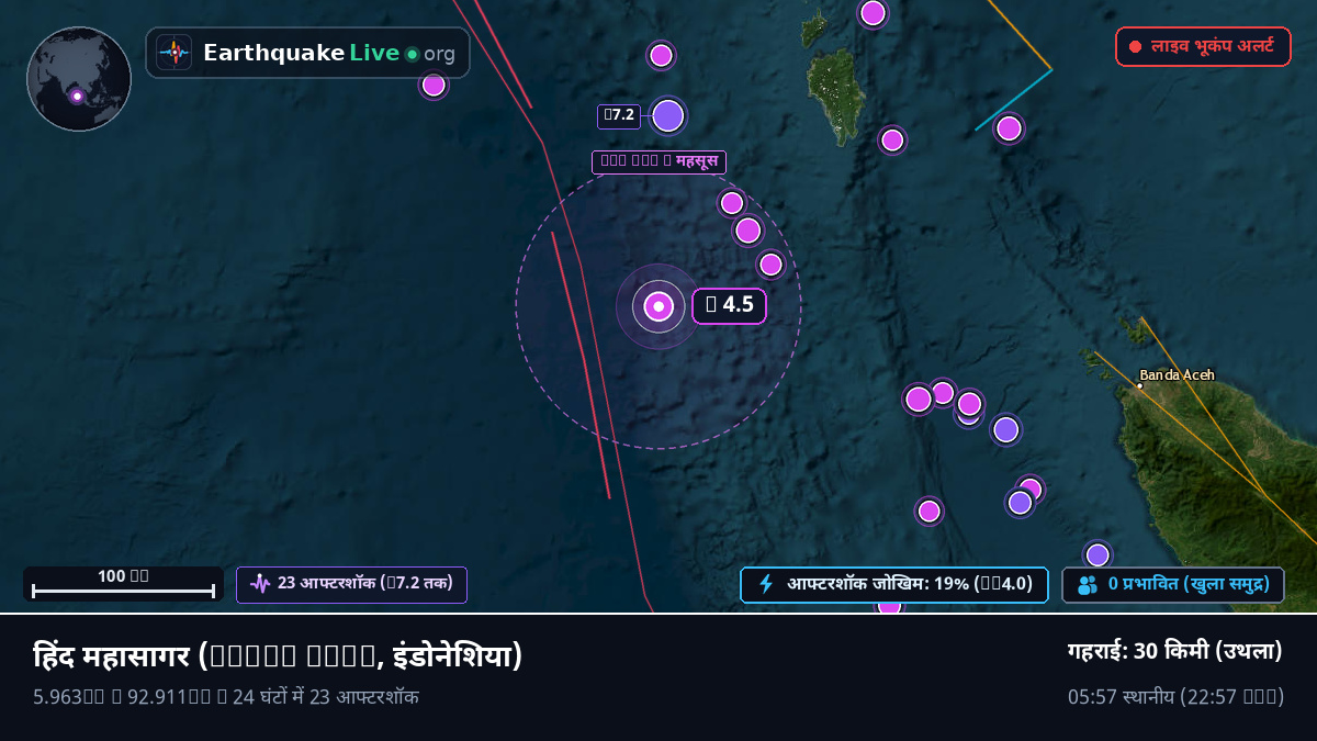 हिंद महासागर (इंडोनेशिया)