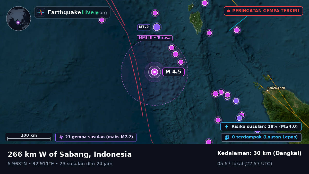Samudra Hindia (Indonesia)