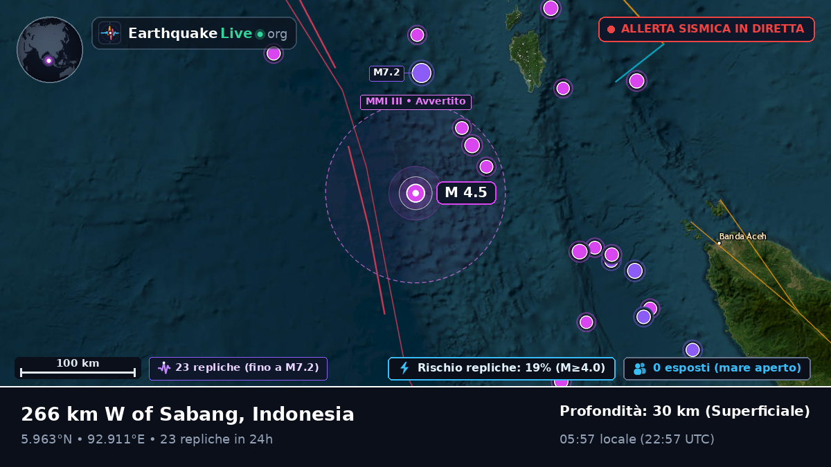 Oceano Indiano (Indonesia)