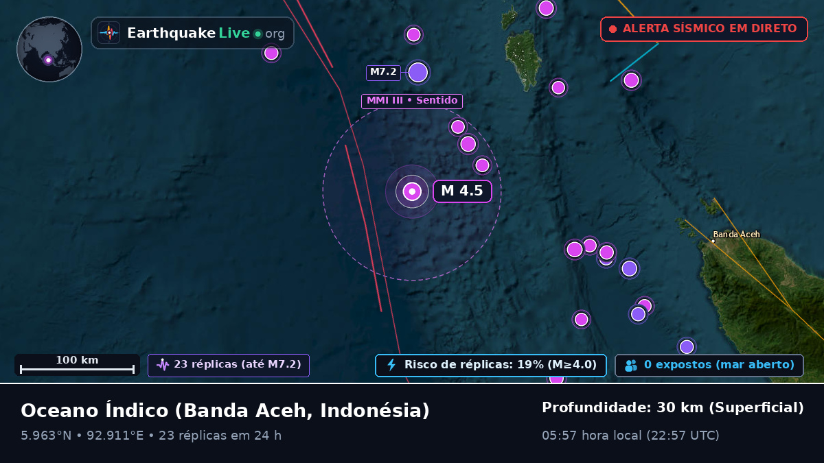 Oceano Índico (Indonésia)