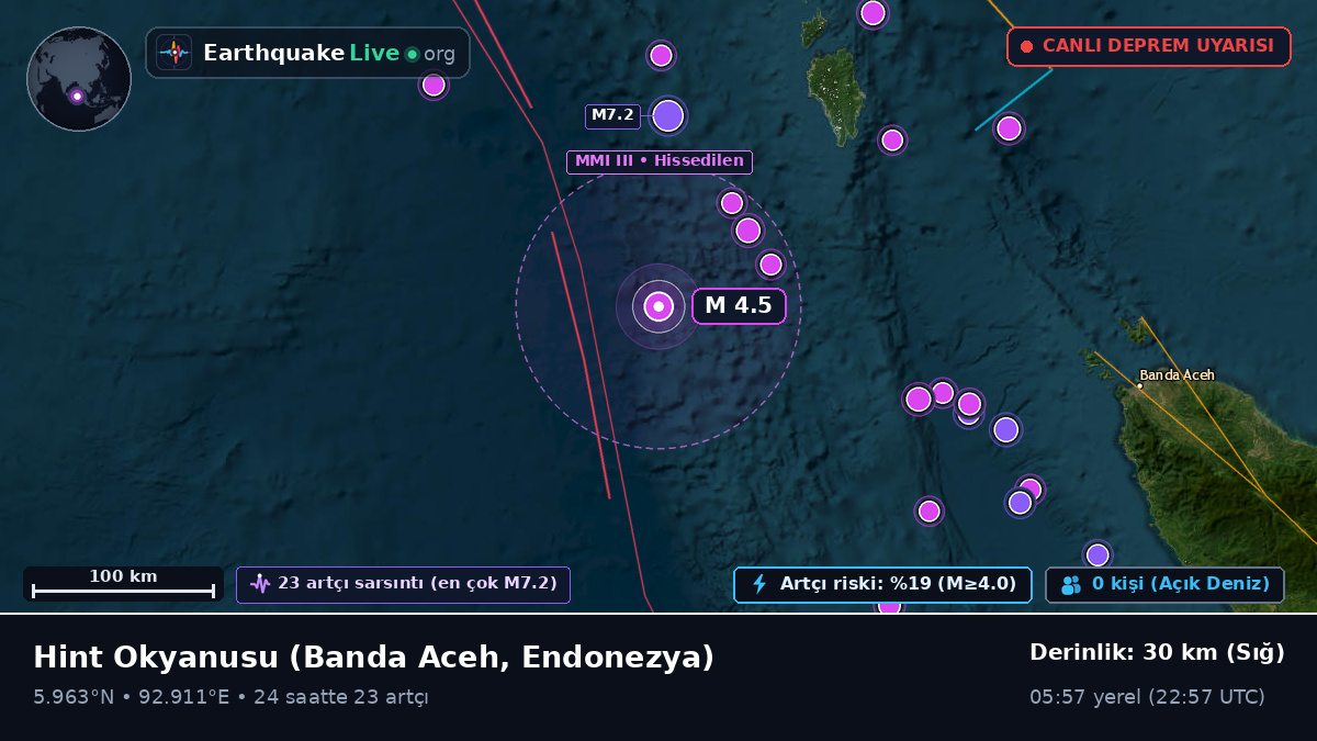 Hint Okyanusu (Endonezya)