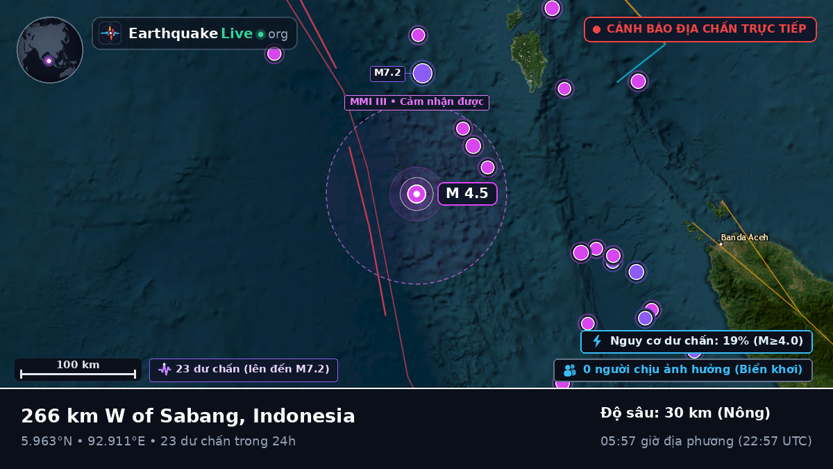 Ấn Độ Dương (Indonesia)