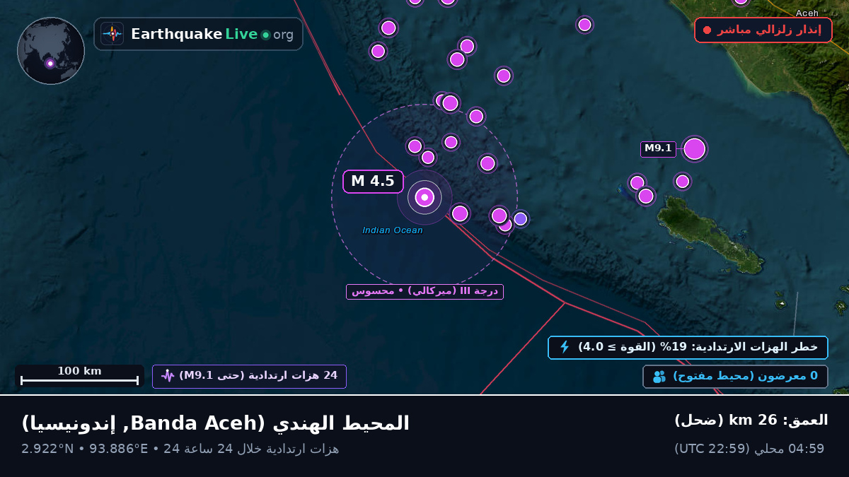 المحيط الهندي (إندونيسيا)