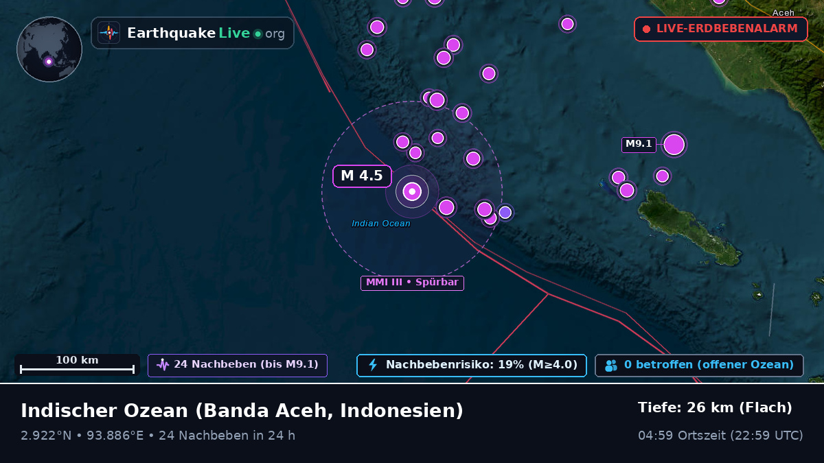 Indischer Ozean (Indonesien)