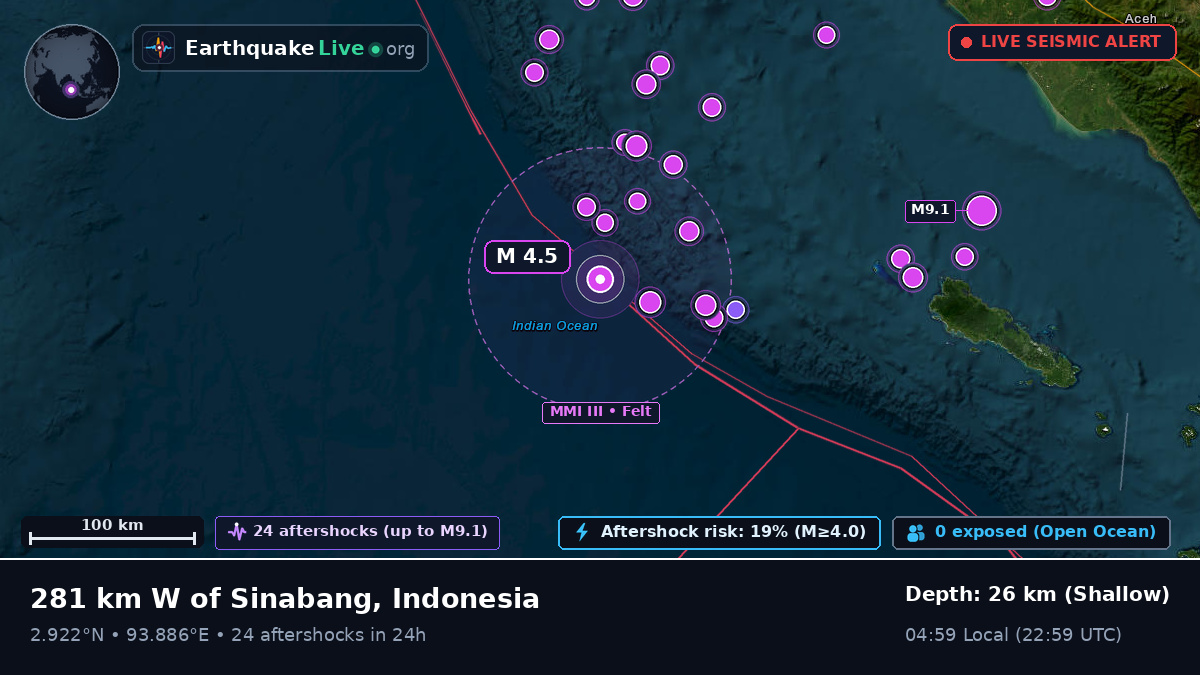 Indian Ocean (Indonesia)