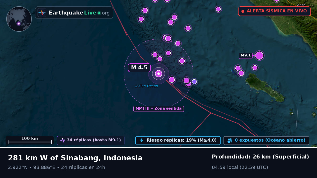 Océano Índico (Indonesia)