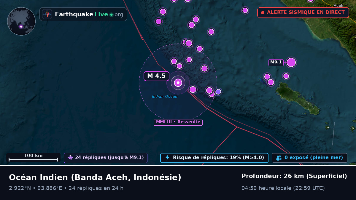Océan Indien (Indonésie)