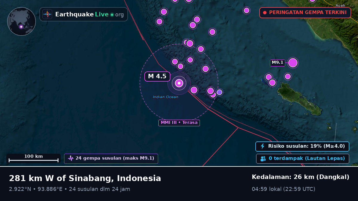 Samudra Hindia (Indonesia)