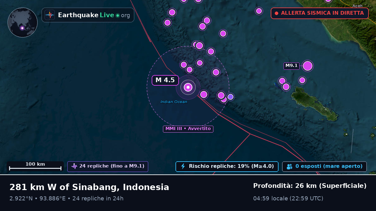 Oceano Indiano (Indonesia)