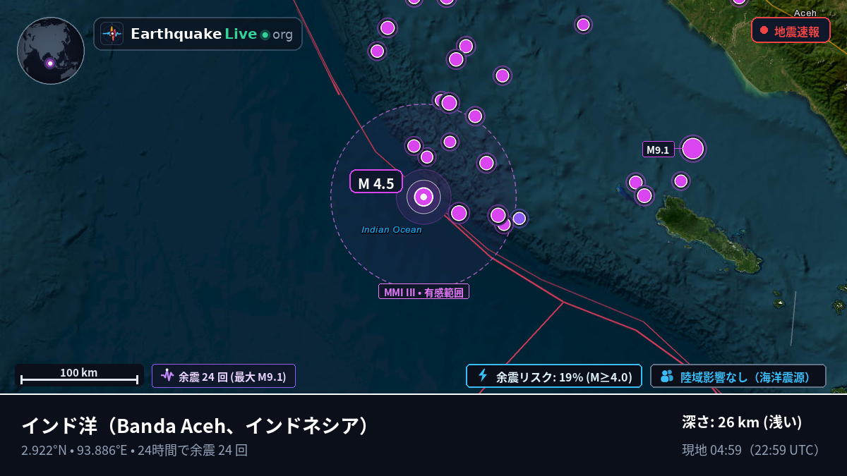 インド洋 (インドネシア)