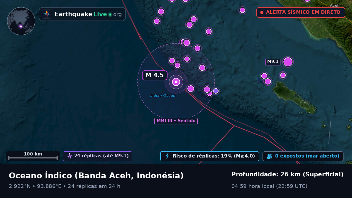 Oceano Índico (Indonésia)