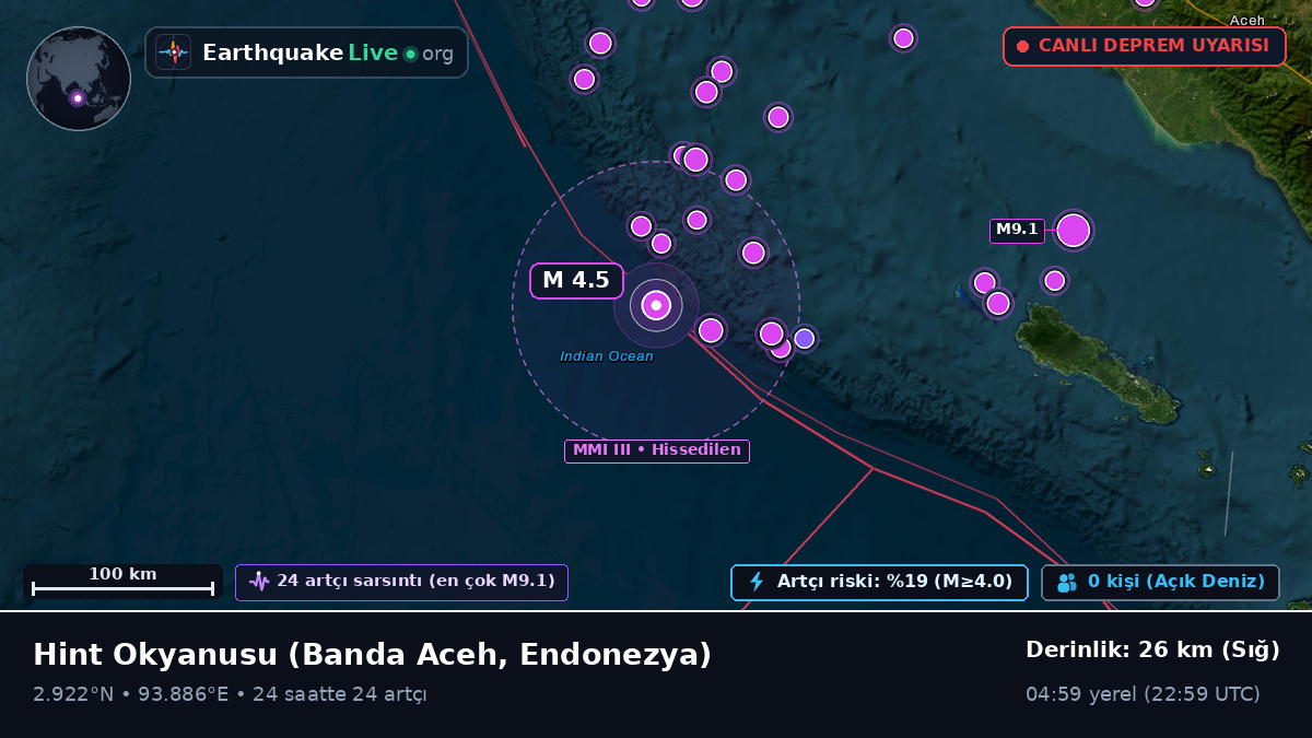 Hint Okyanusu (Endonezya)