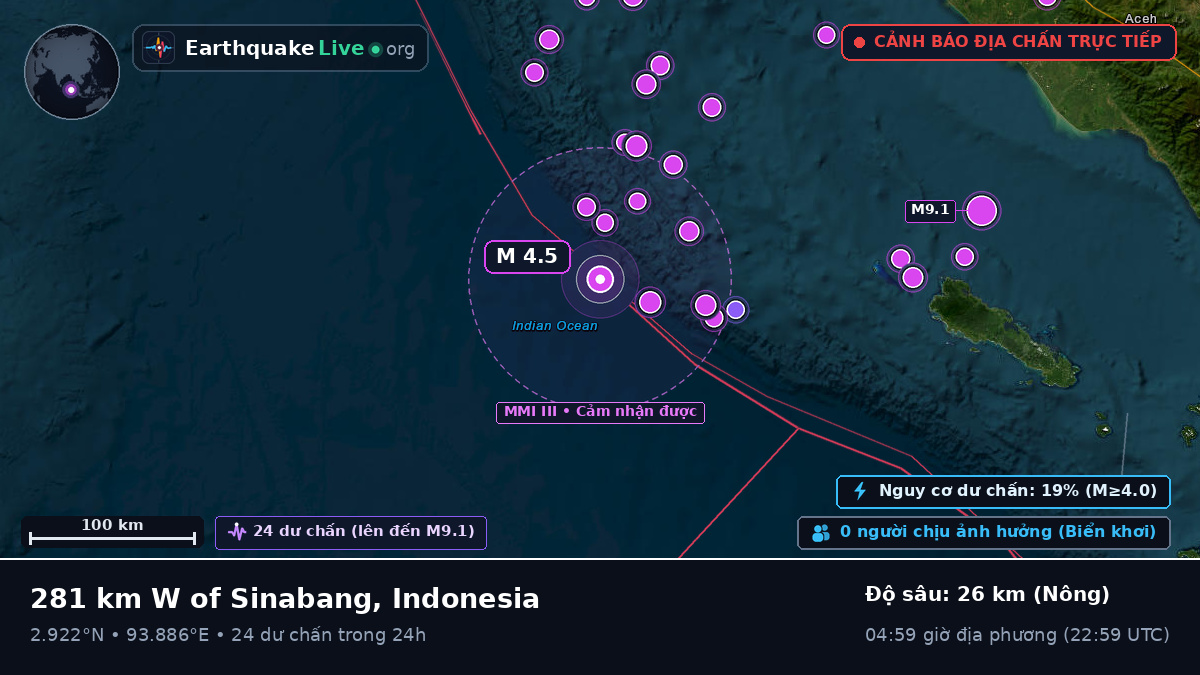 Ấn Độ Dương (Indonesia)