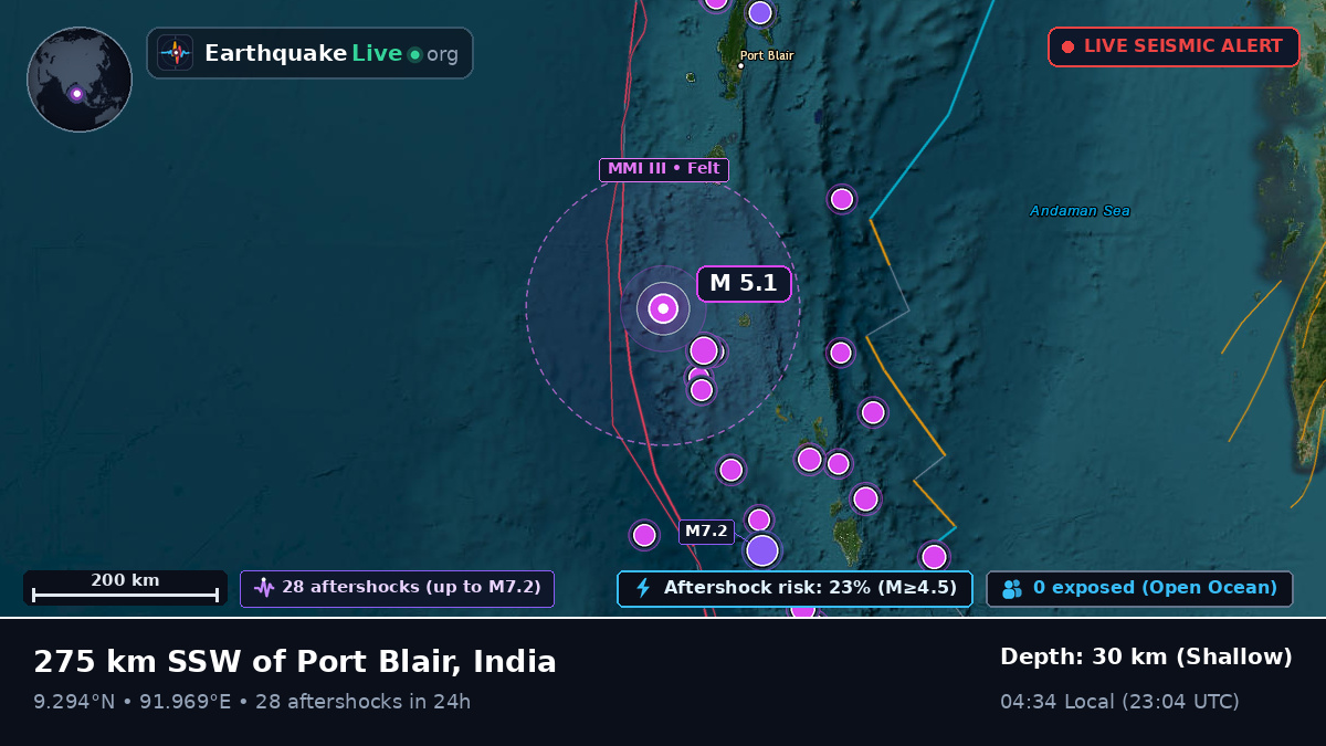 Indian Ocean (India)