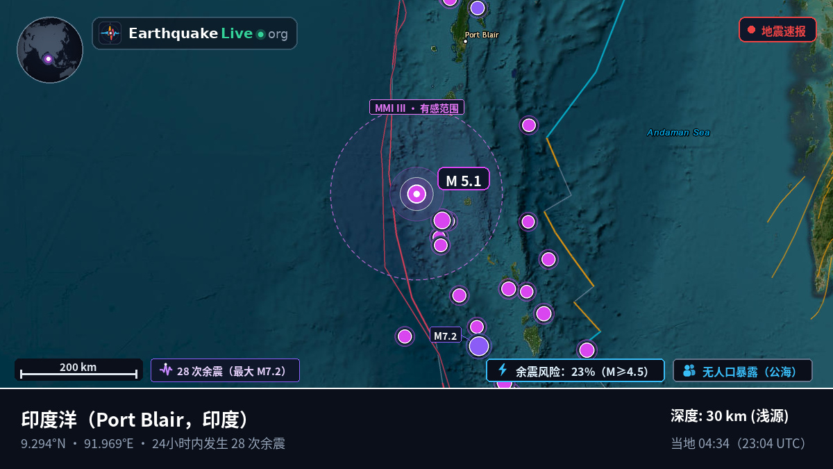 印度洋 (印度)