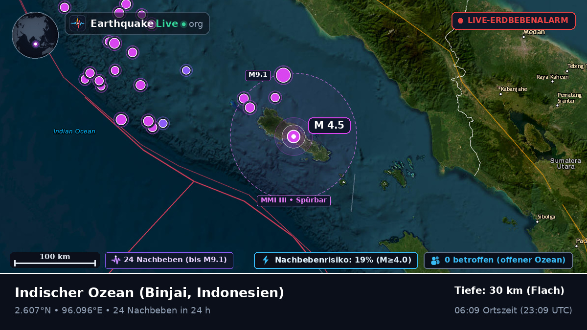 Indischer Ozean (Indonesien)