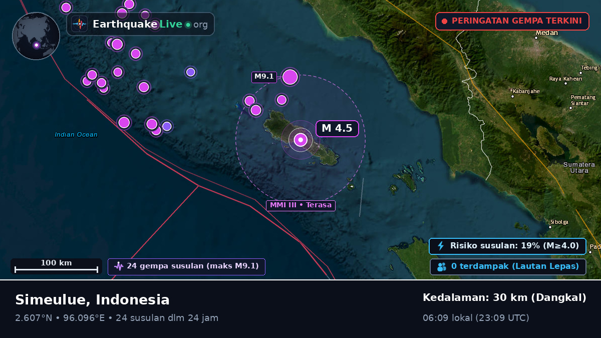Samudra Hindia (Indonesia)