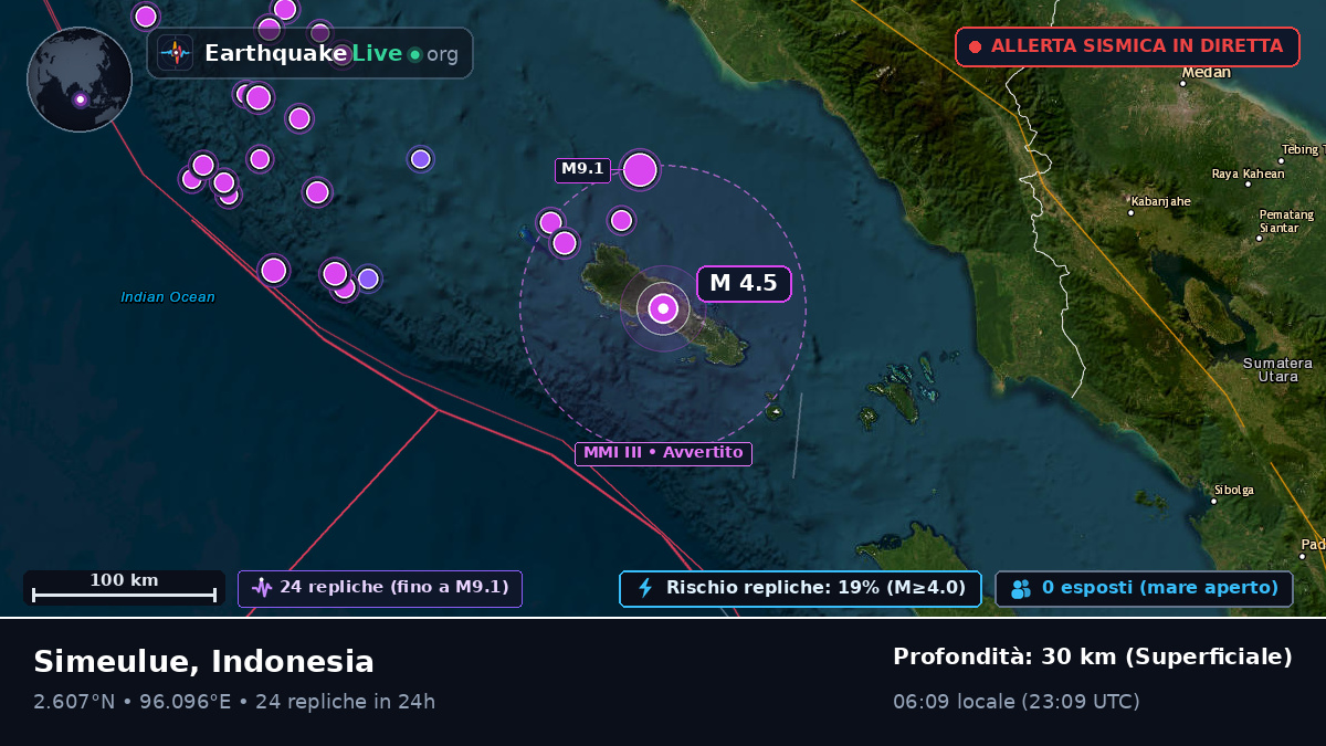 Oceano Indiano (Indonesia)