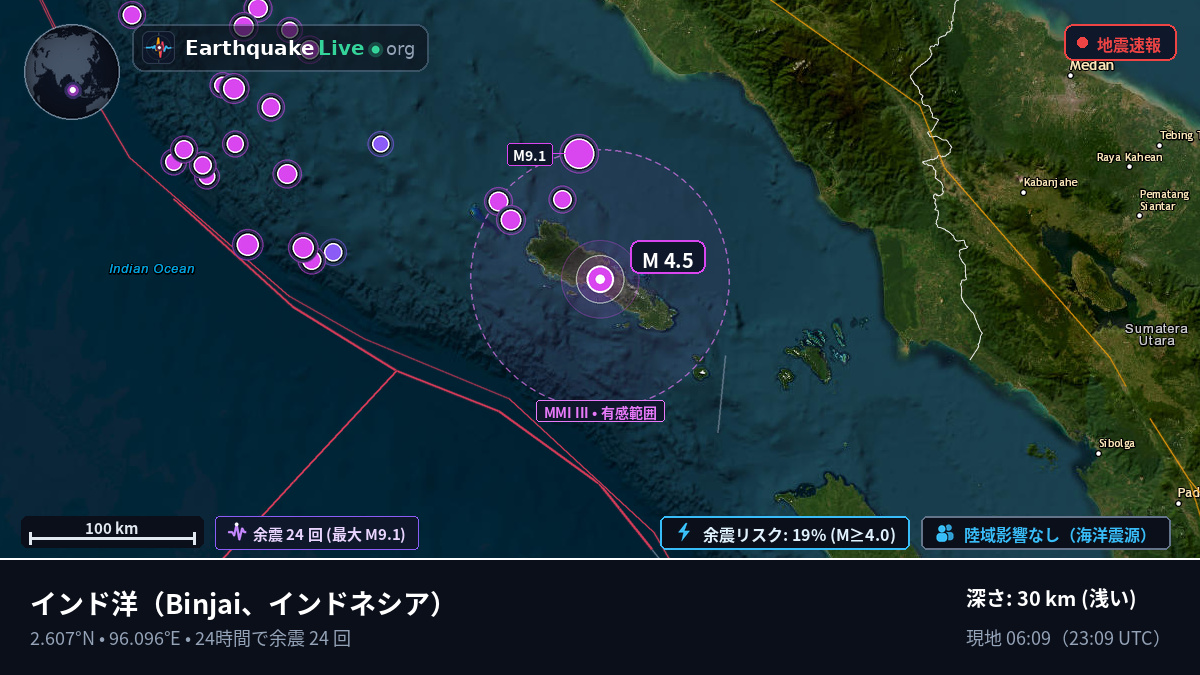 インド洋 (インドネシア)