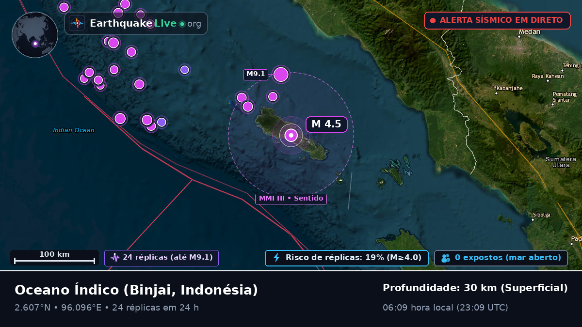 Oceano Índico (Indonésia)