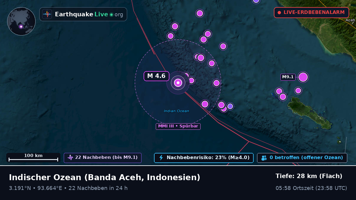 Indischer Ozean (Indonesien)
