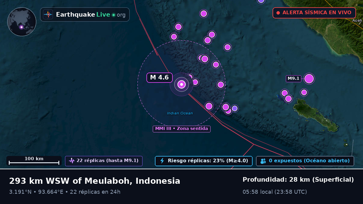 Océano Índico (Indonesia)