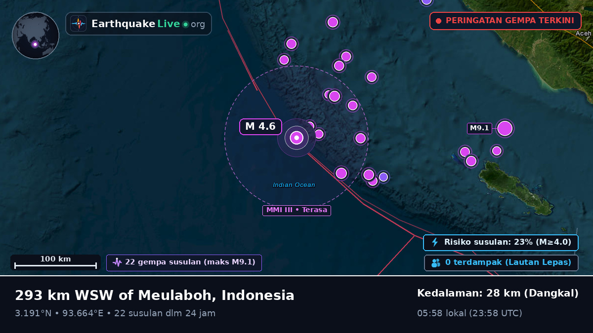 Samudra Hindia (Indonesia)