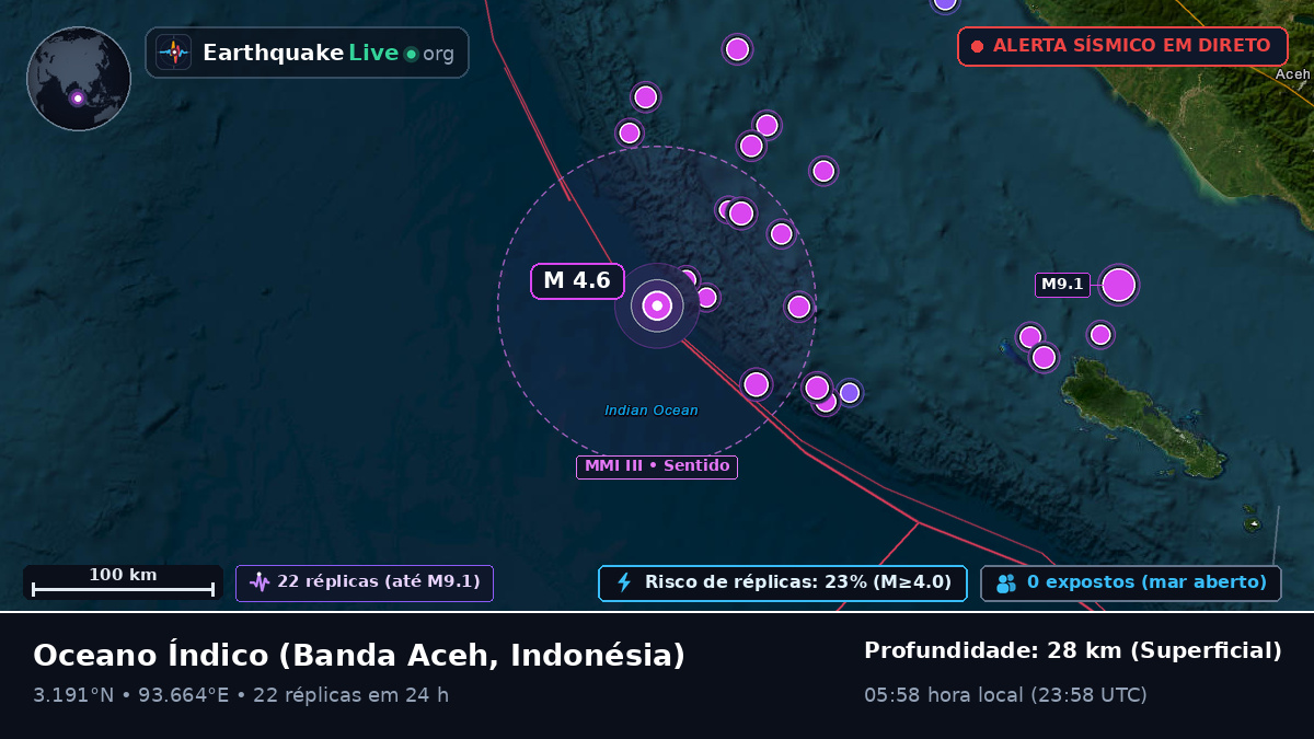 Oceano Índico (Indonésia)