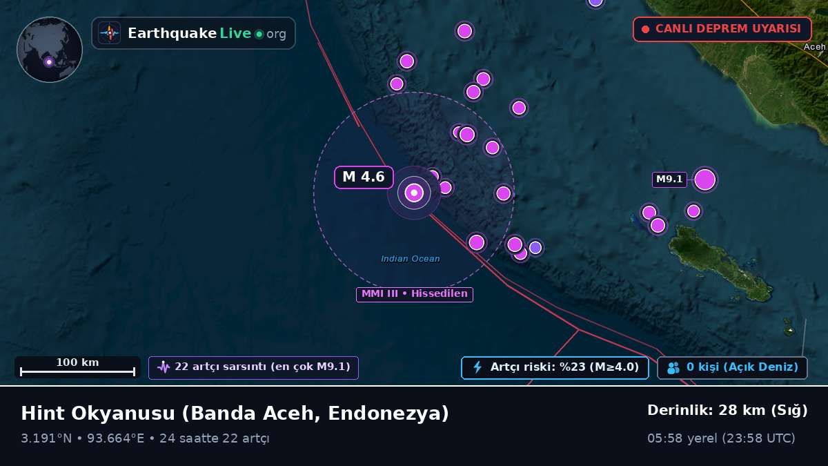 Hint Okyanusu (Endonezya)