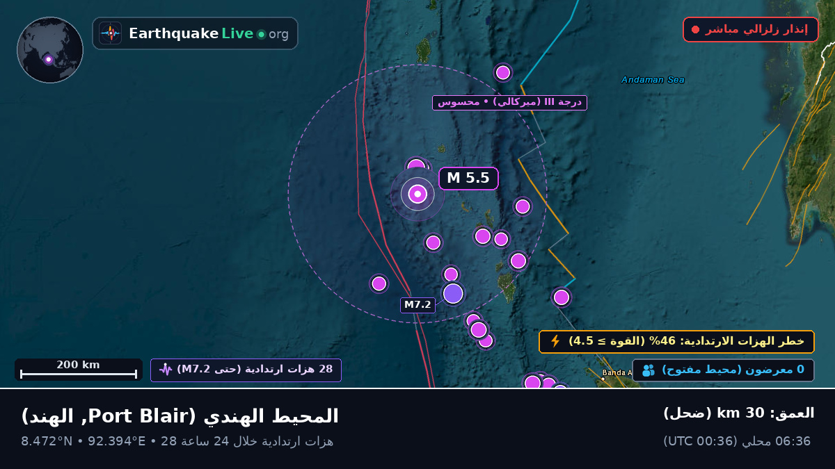 المحيط الهندي (الهند)