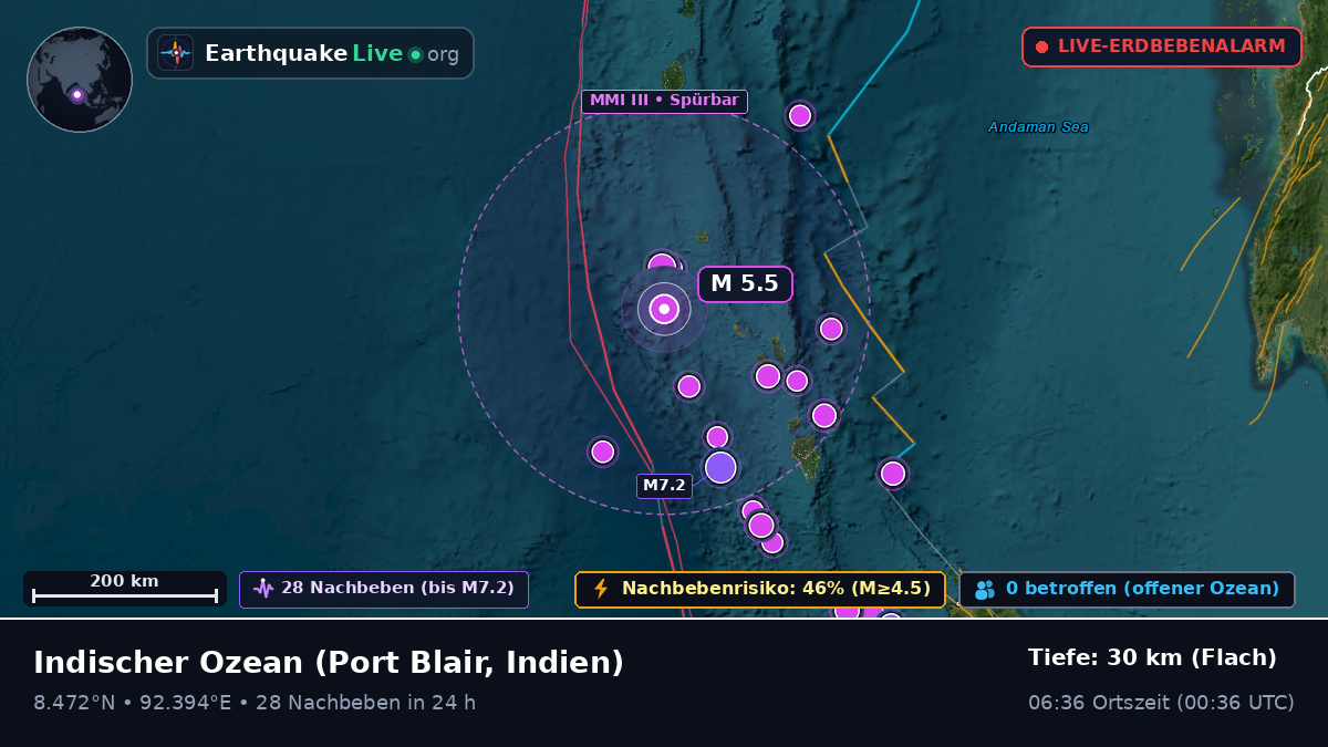 Indischer Ozean (Indien)