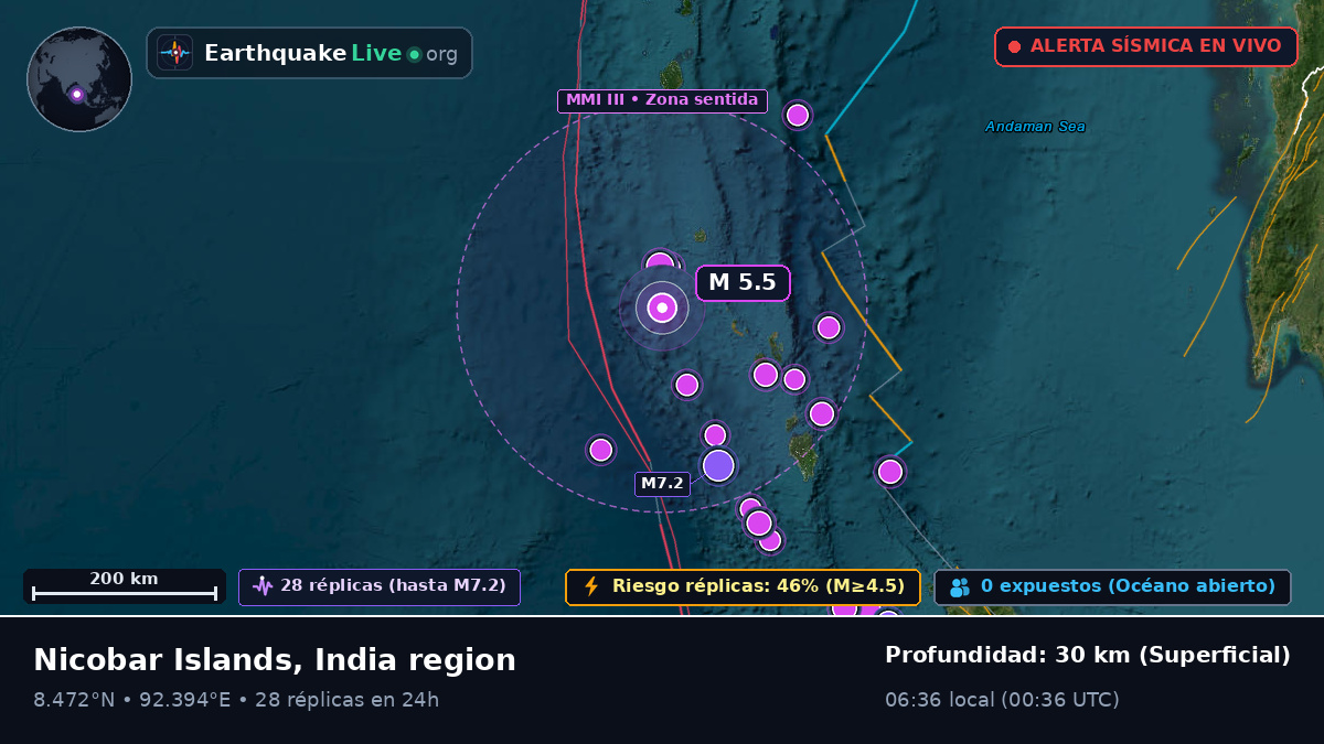 Océano Índico (India)